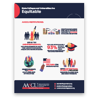 “Equitable” Infographics